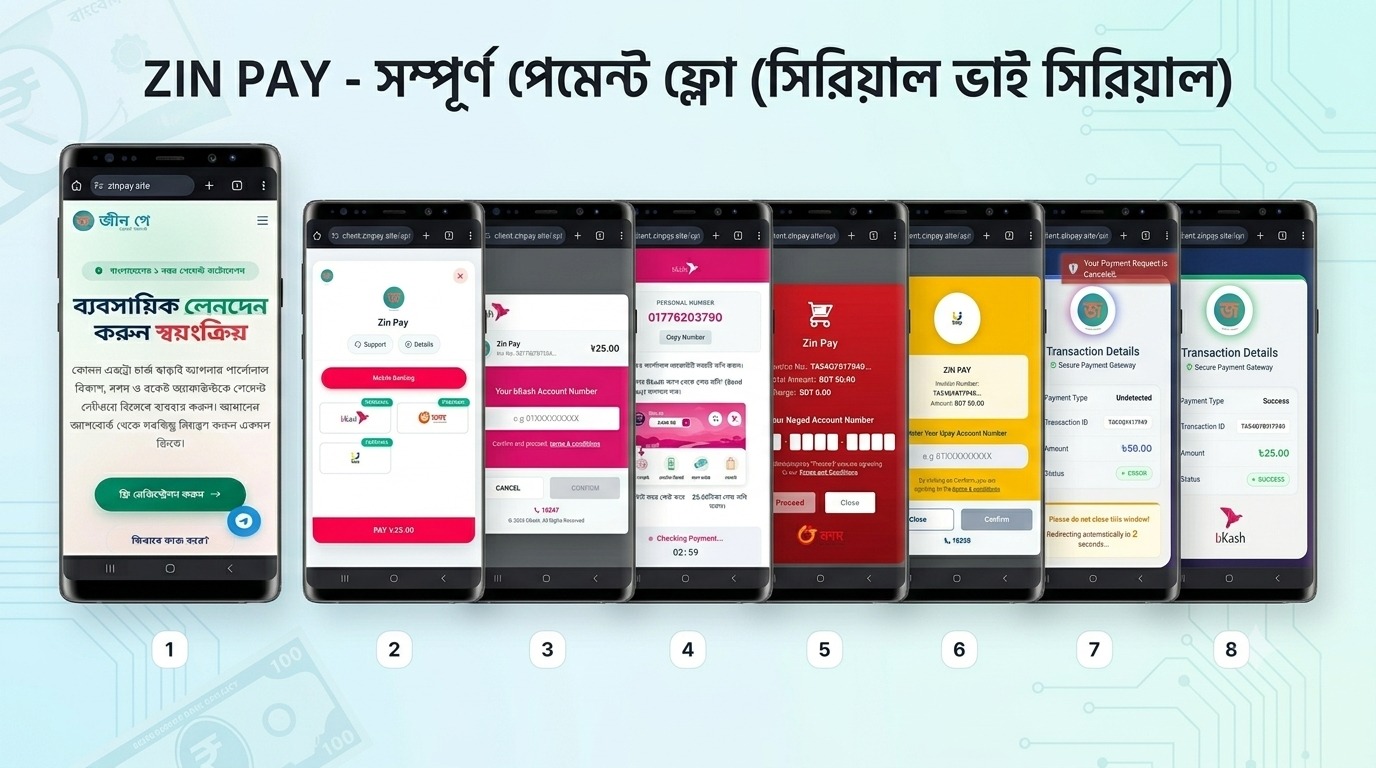 পেমেন্ট গেটওয়ে ফুল স্ক্রিপ্ট